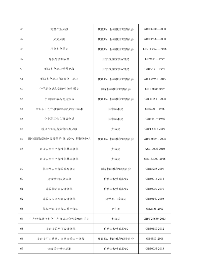 法律法规符合性评价.xls 第3页