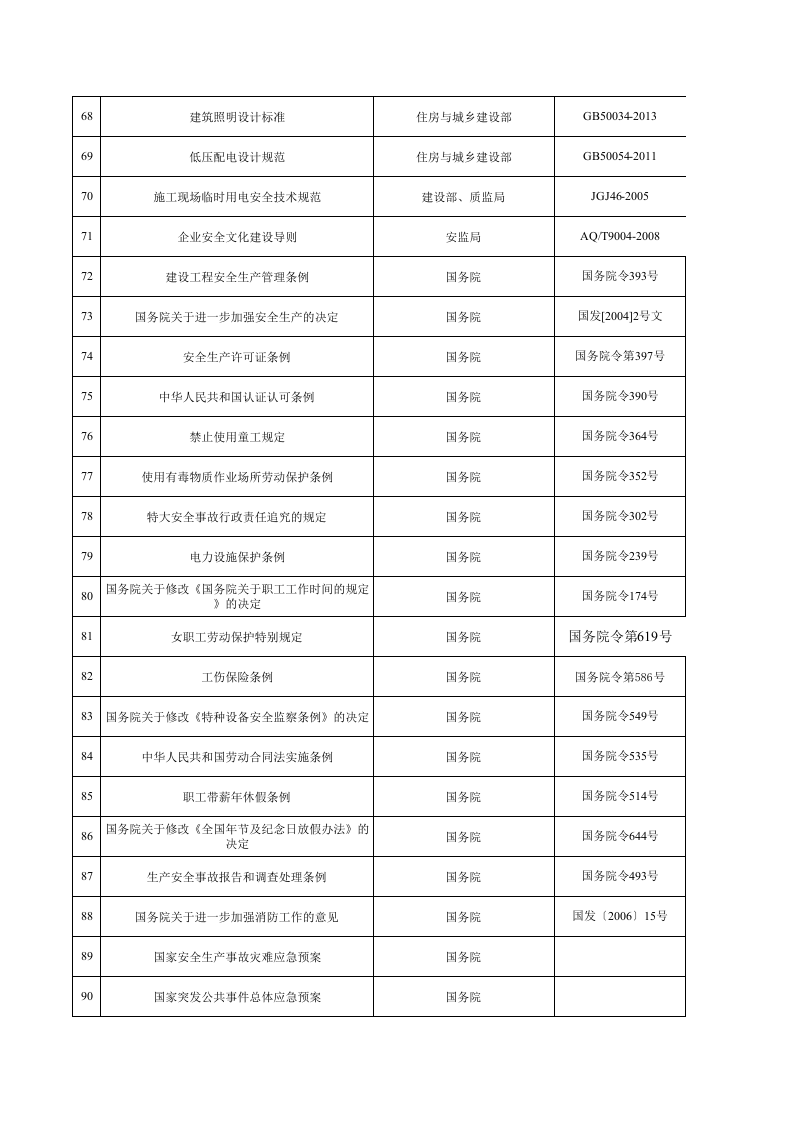 法律法规符合性评价.xls 第4页