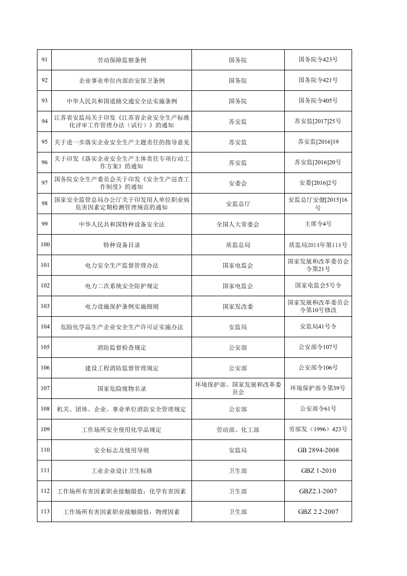 法律法规符合性评价.xls 第5页