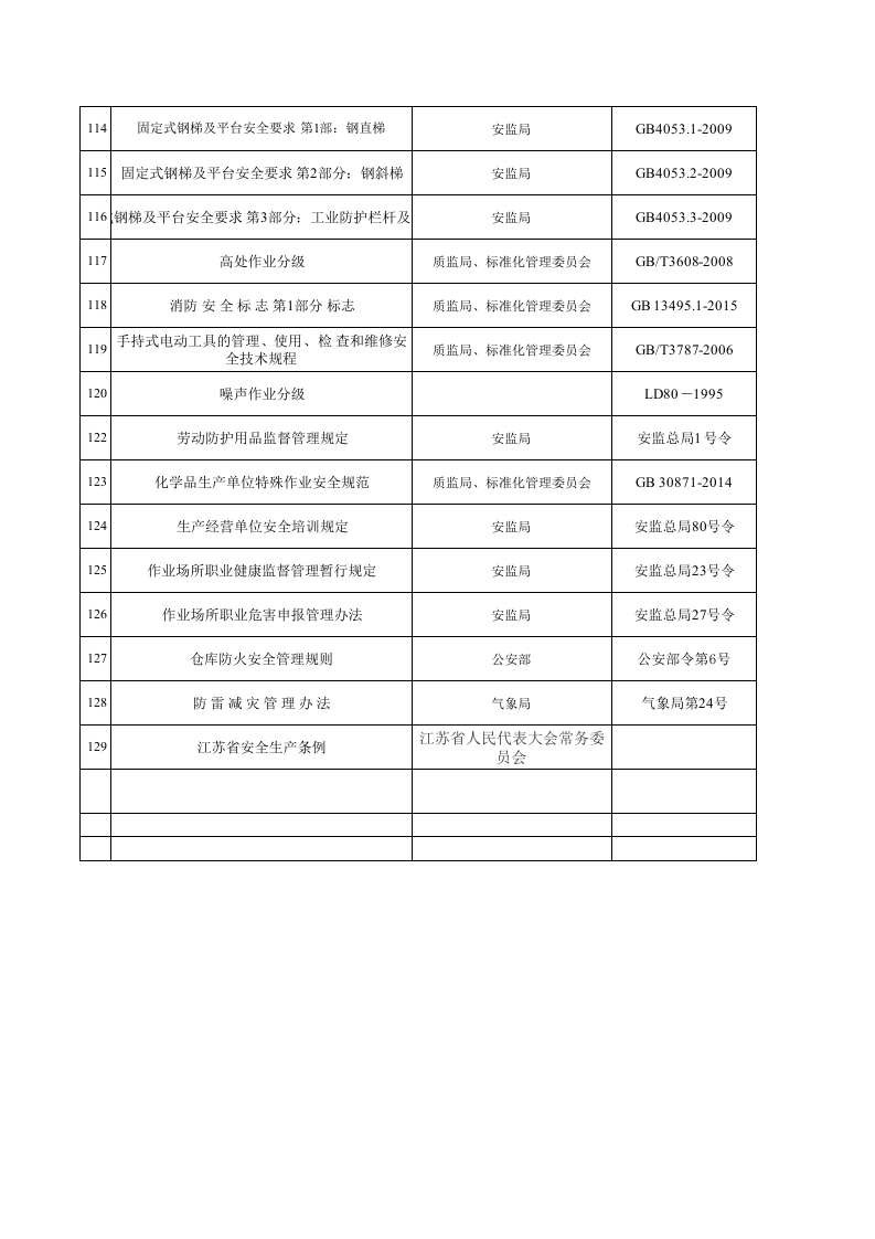 法律法规符合性评价.xls 第6页