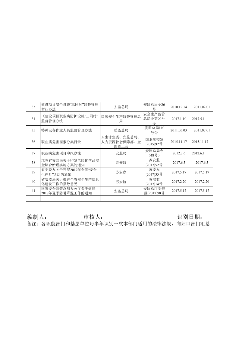 各部门定期识别安全法律法规清单.xls 第2页