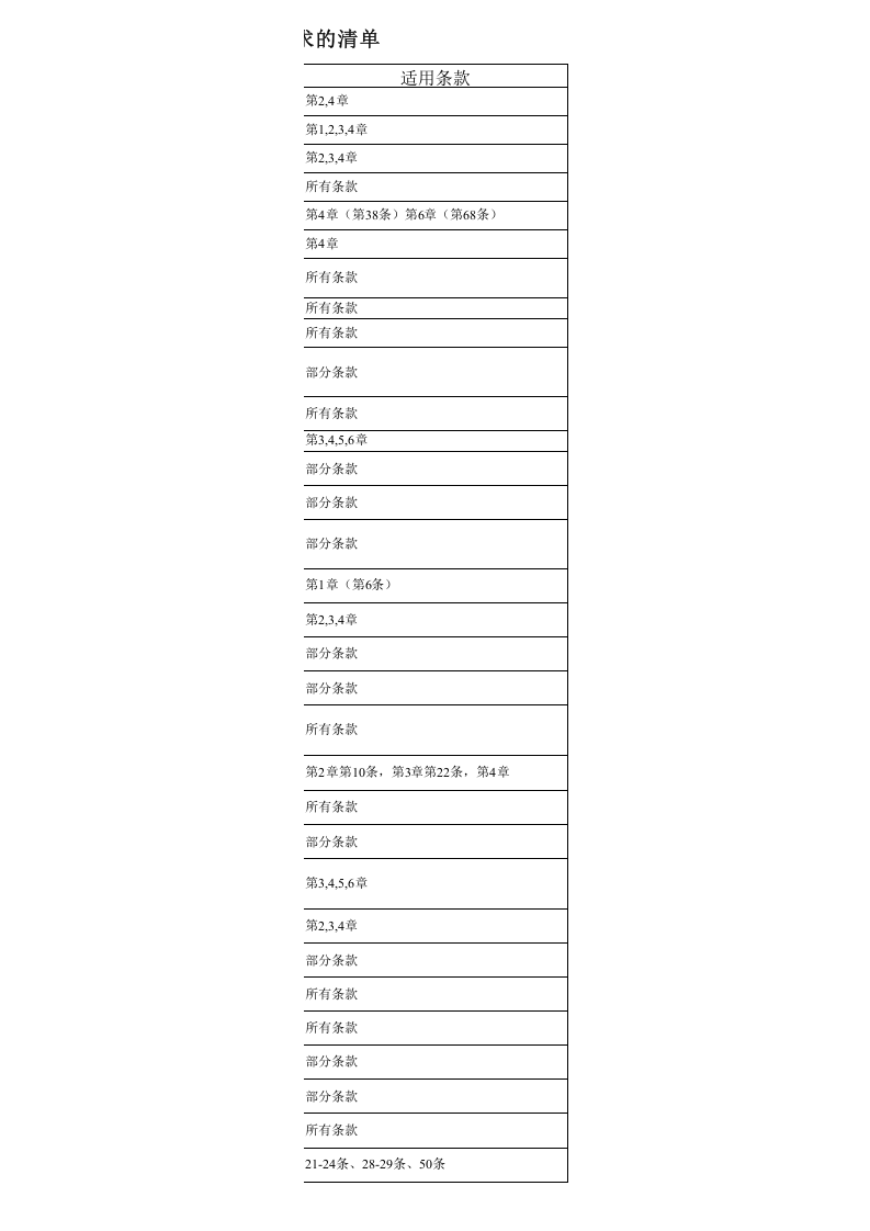 各部门定期识别安全法律法规清单.xls 第3页