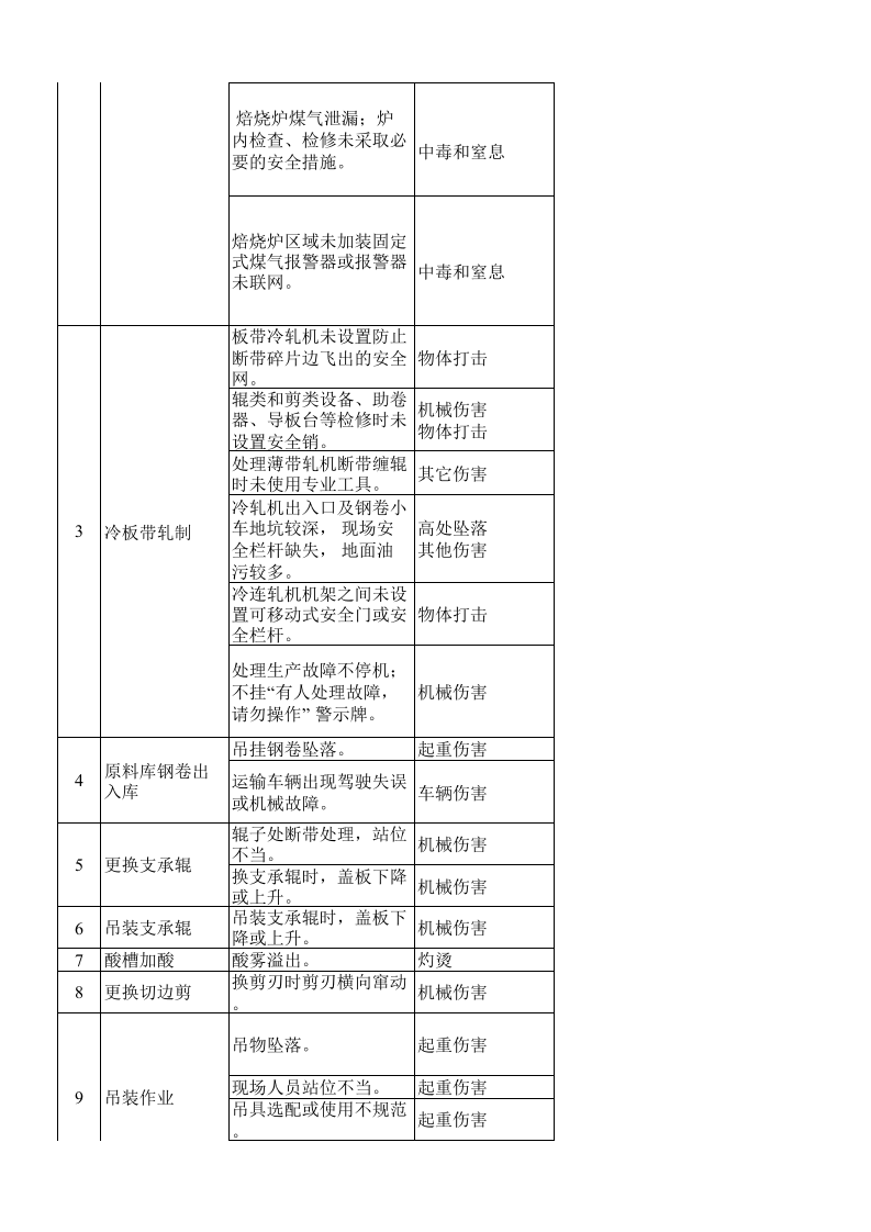 冷轧系统.xls 第2页