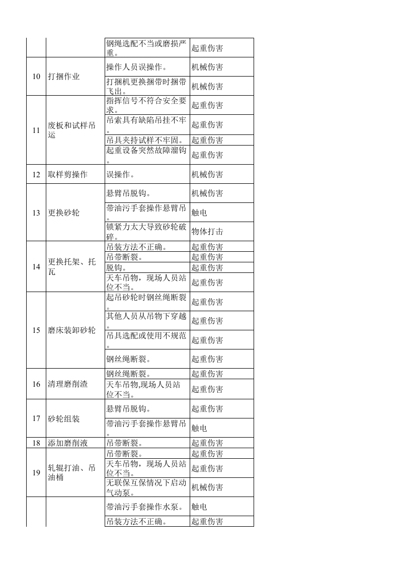 冷轧系统.xls 第3页