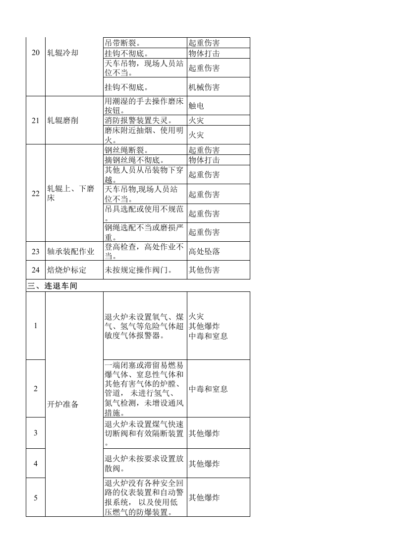 冷轧系统.xls 第4页