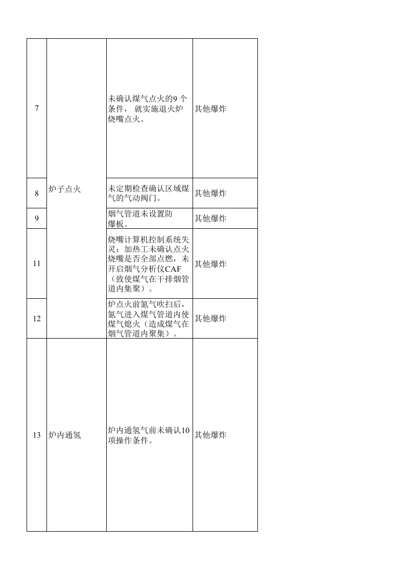 冷轧系统.xls 第5页