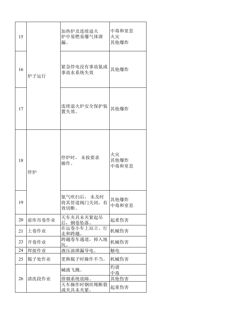 冷轧系统.xls 第6页