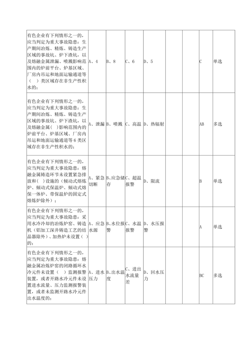 （修订版）工贸行业重大事故隐患考试题库（第一部分）.pdf 第5页