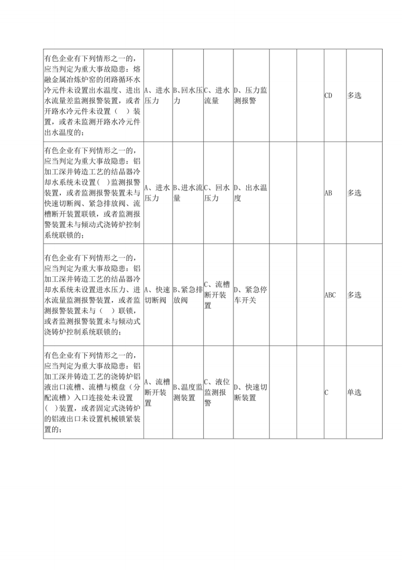 （修订版）工贸行业重大事故隐患考试题库（第一部分）.pdf 第6页