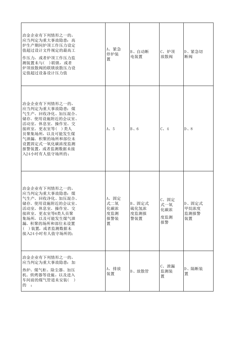 （修订版）工贸行业重大事故隐患考试题库（第一部分）.xlsx 第3页