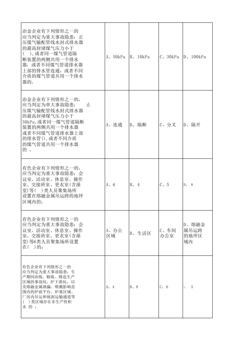 （修订版）工贸行业重大事故隐患考试题库（第一部分）.xlsx 第4页