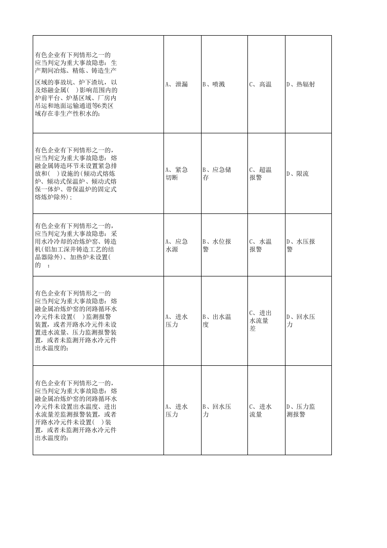 （修订版）工贸行业重大事故隐患考试题库（第一部分）.xlsx 第5页