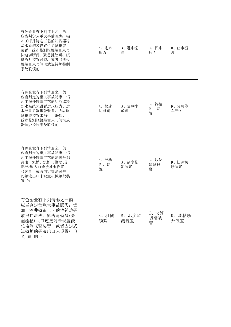 （修订版）工贸行业重大事故隐患考试题库（第一部分）.xlsx 第6页