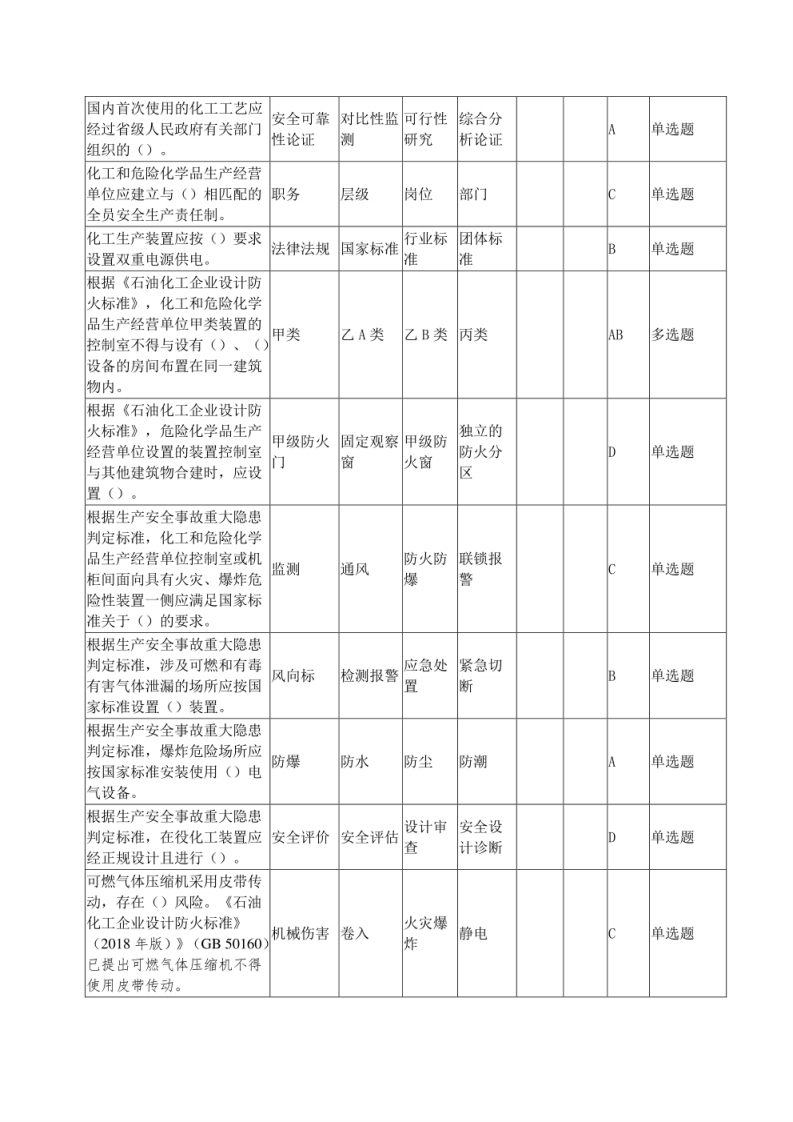 （修订版）危险化学品企业重大事故隐患考试题库.pdf 第2页