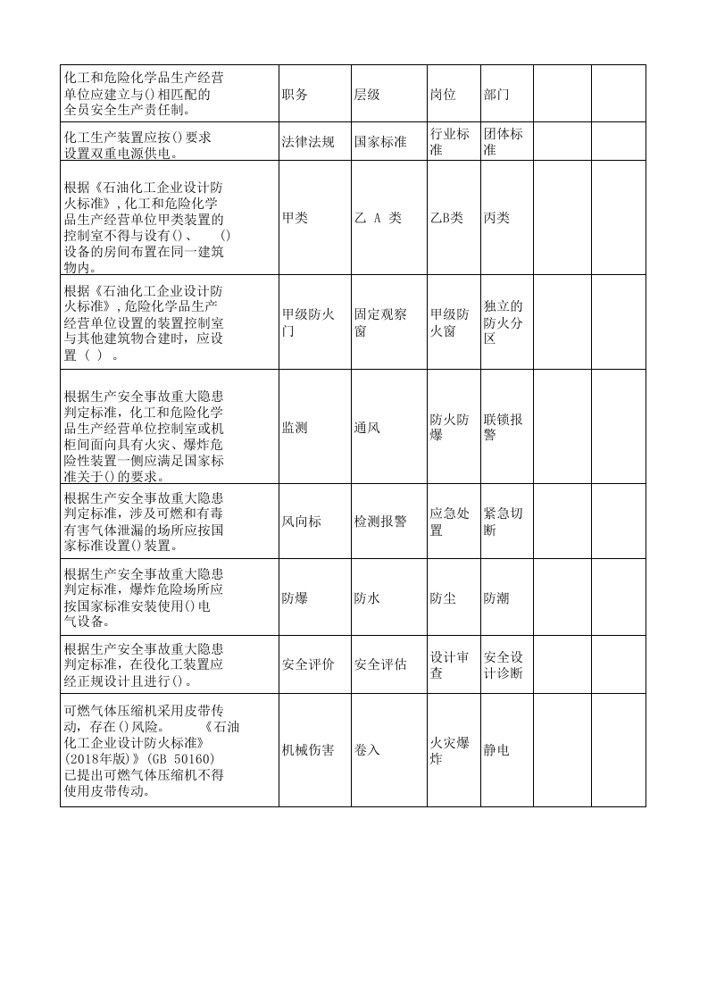 （修订版）危险化学品企业重大事故隐患考试题库.xlsx 第2页