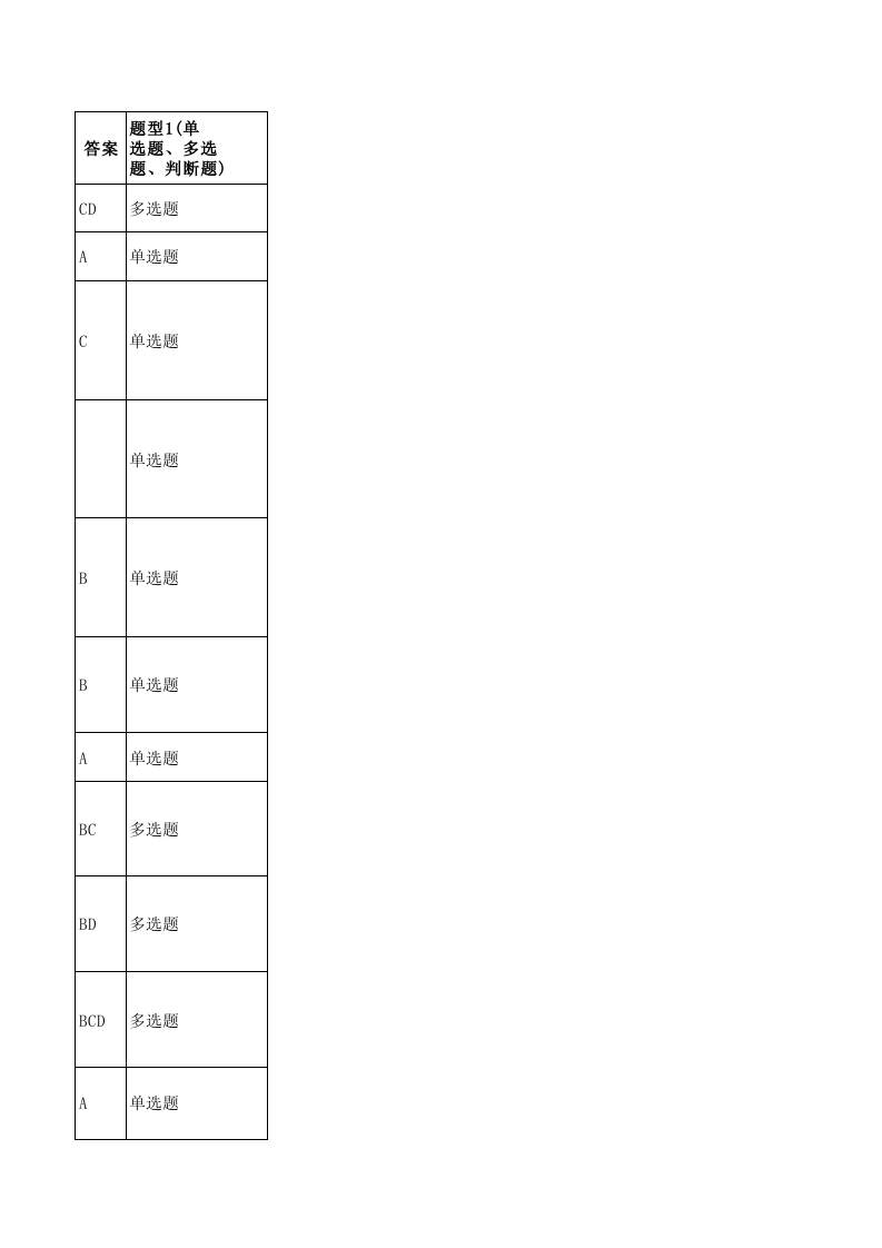 （修订版）危险化学品企业重大事故隐患考试题库.xlsx 第3页