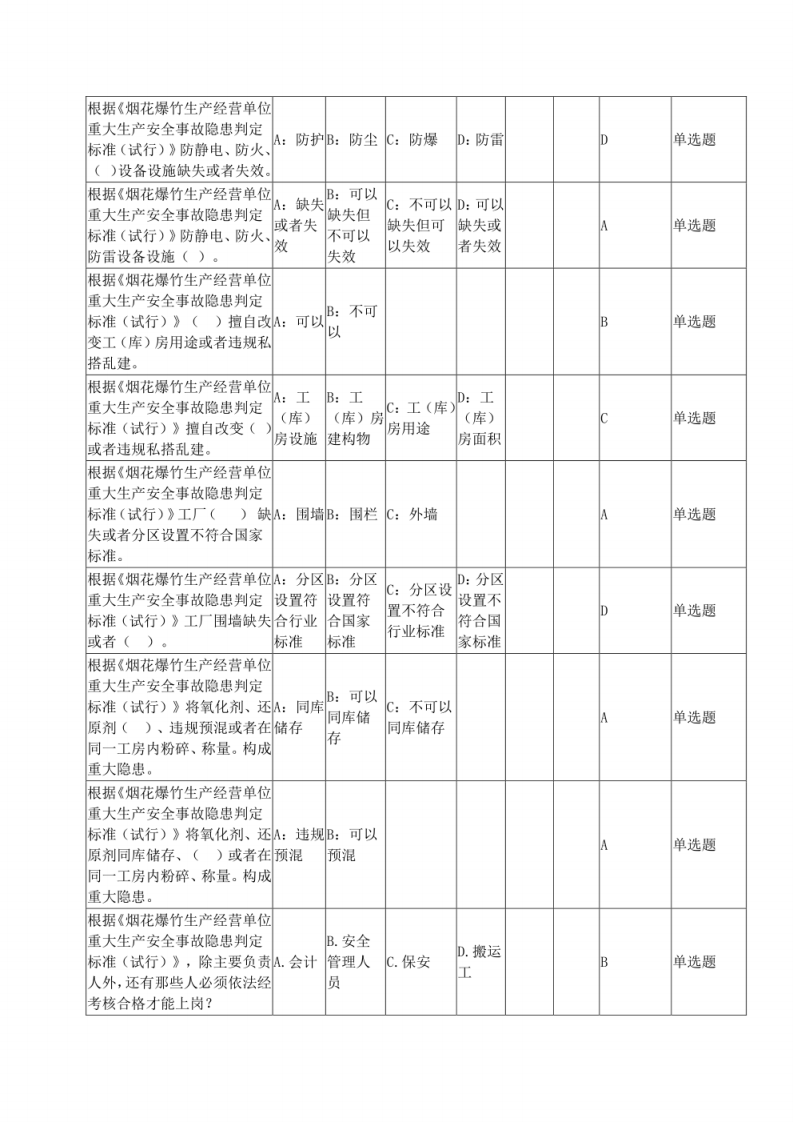 （修订版）烟花爆竹企业重大事故隐患考试题库.pdf 第3页