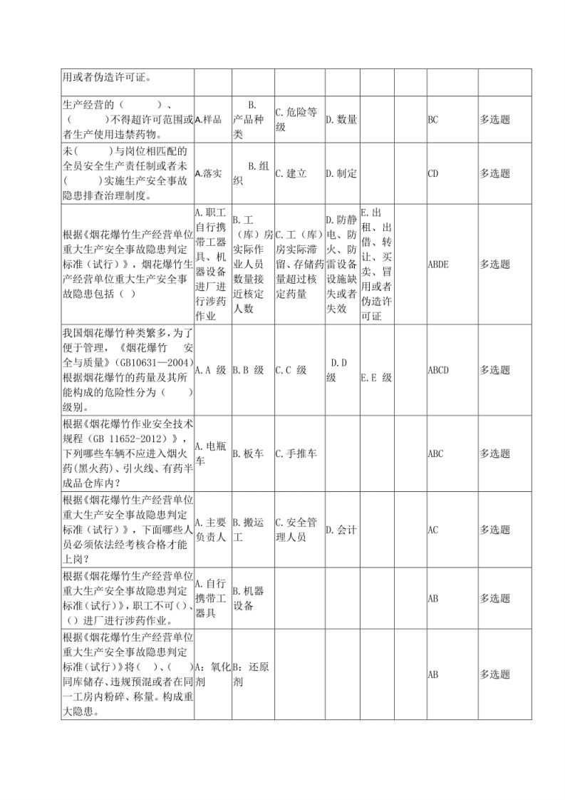 （修订版）烟花爆竹企业重大事故隐患考试题库.pdf 第5页