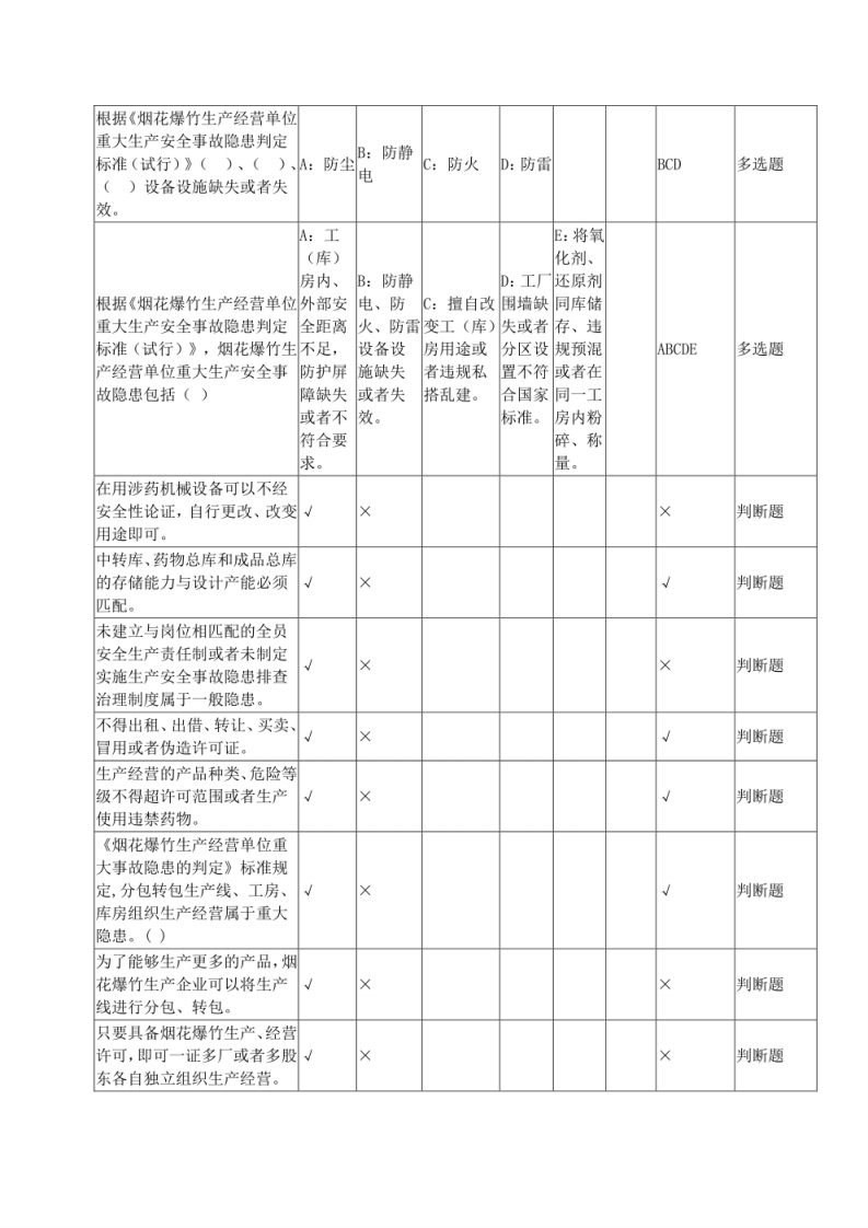 （修订版）烟花爆竹企业重大事故隐患考试题库.pdf 第6页
