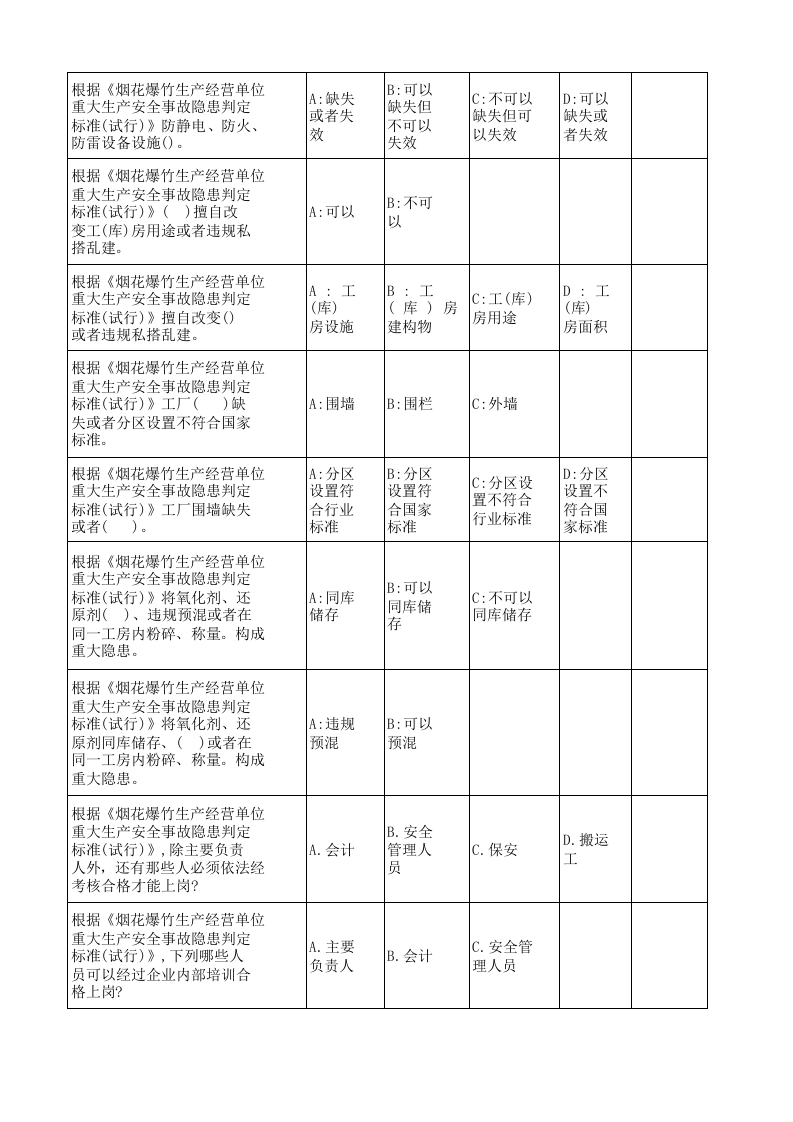 （修订版）烟花爆竹企业重大事故隐患考试题库.xlsx 第3页