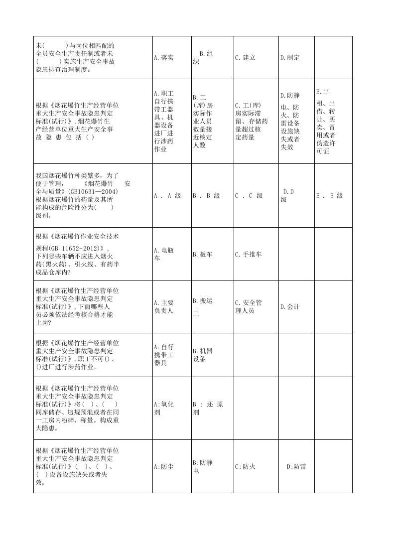 （修订版）烟花爆竹企业重大事故隐患考试题库.xlsx 第5页