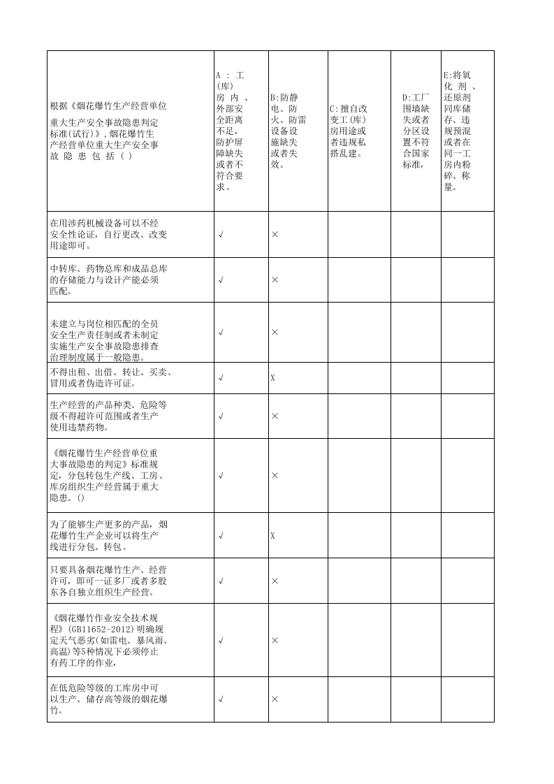 （修订版）烟花爆竹企业重大事故隐患考试题库.xlsx 第6页