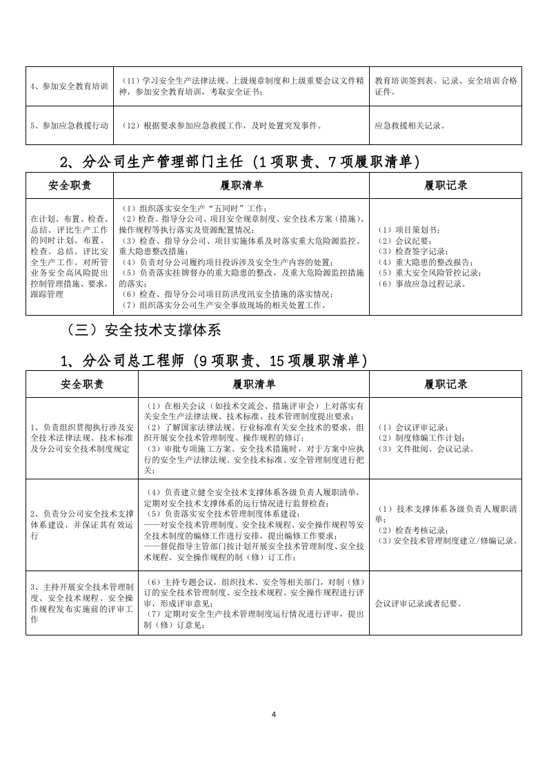 安全生产重点岗位履职清单.docx 第4页