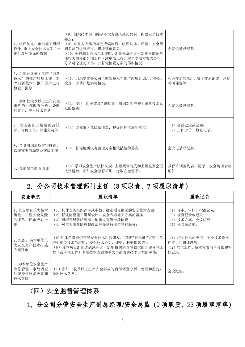 安全生产重点岗位履职清单.docx 第5页