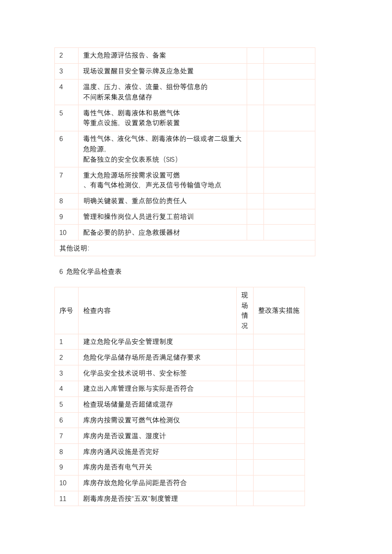 复工安全检查表.docx 第4页