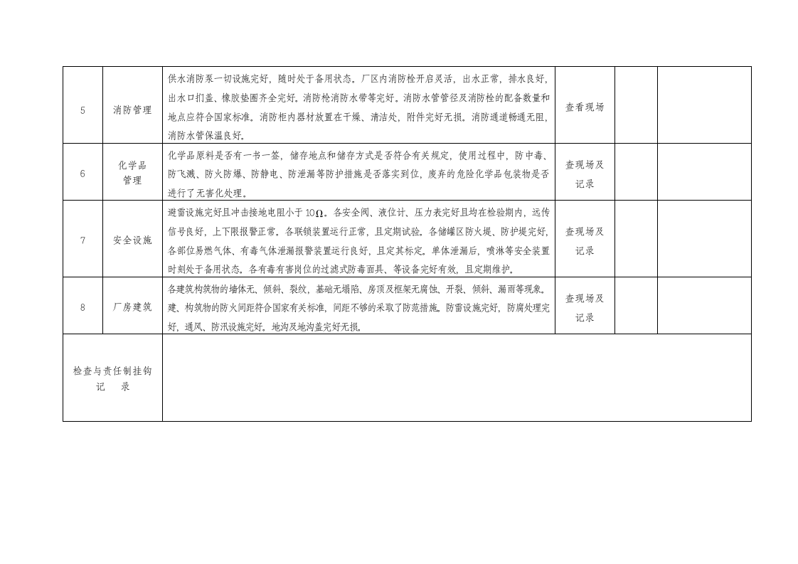 公司安全检查表汇编.doc 第4页