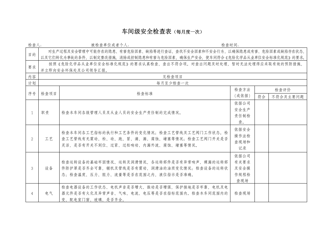 公司安全检查表汇编.doc 第5页