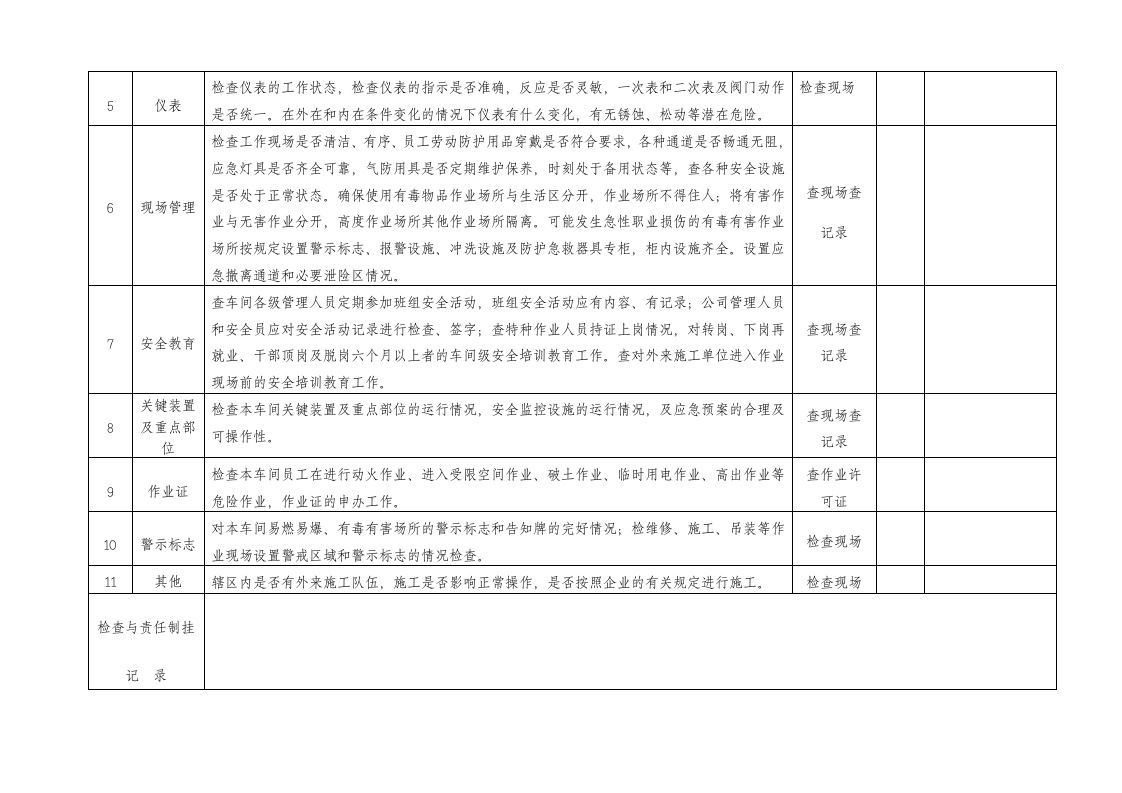 公司安全检查表汇编.doc 第6页