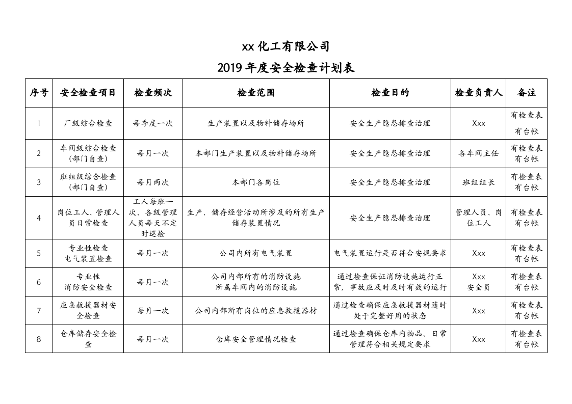 全年度安全检查表.doc 第2页