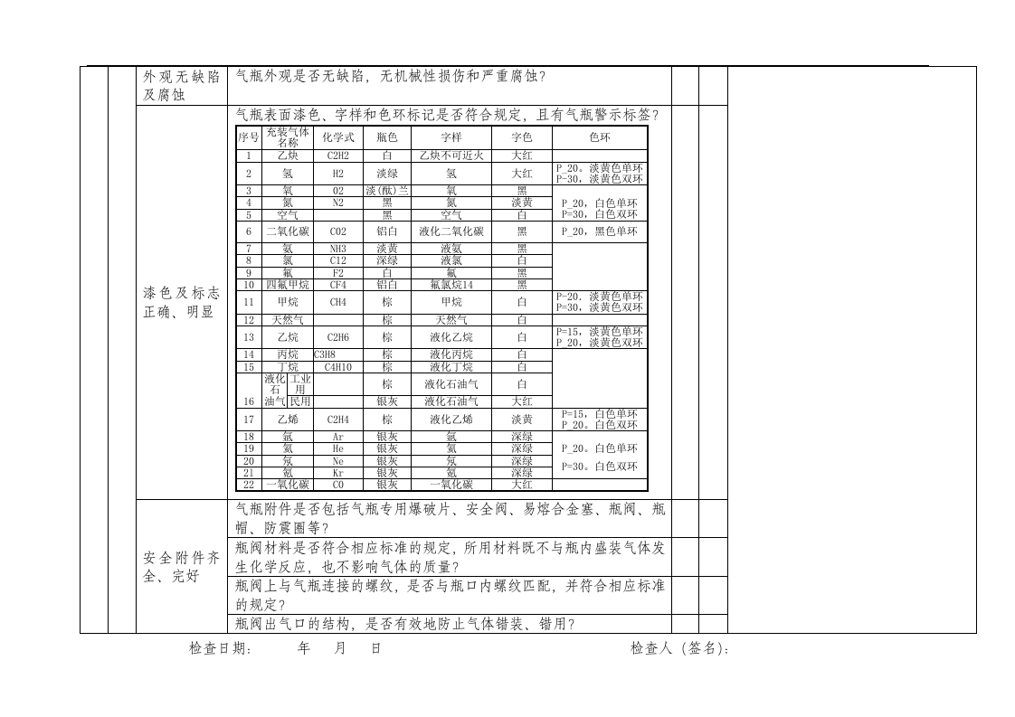 设备设施安全检查表（全套）.doc 第2页