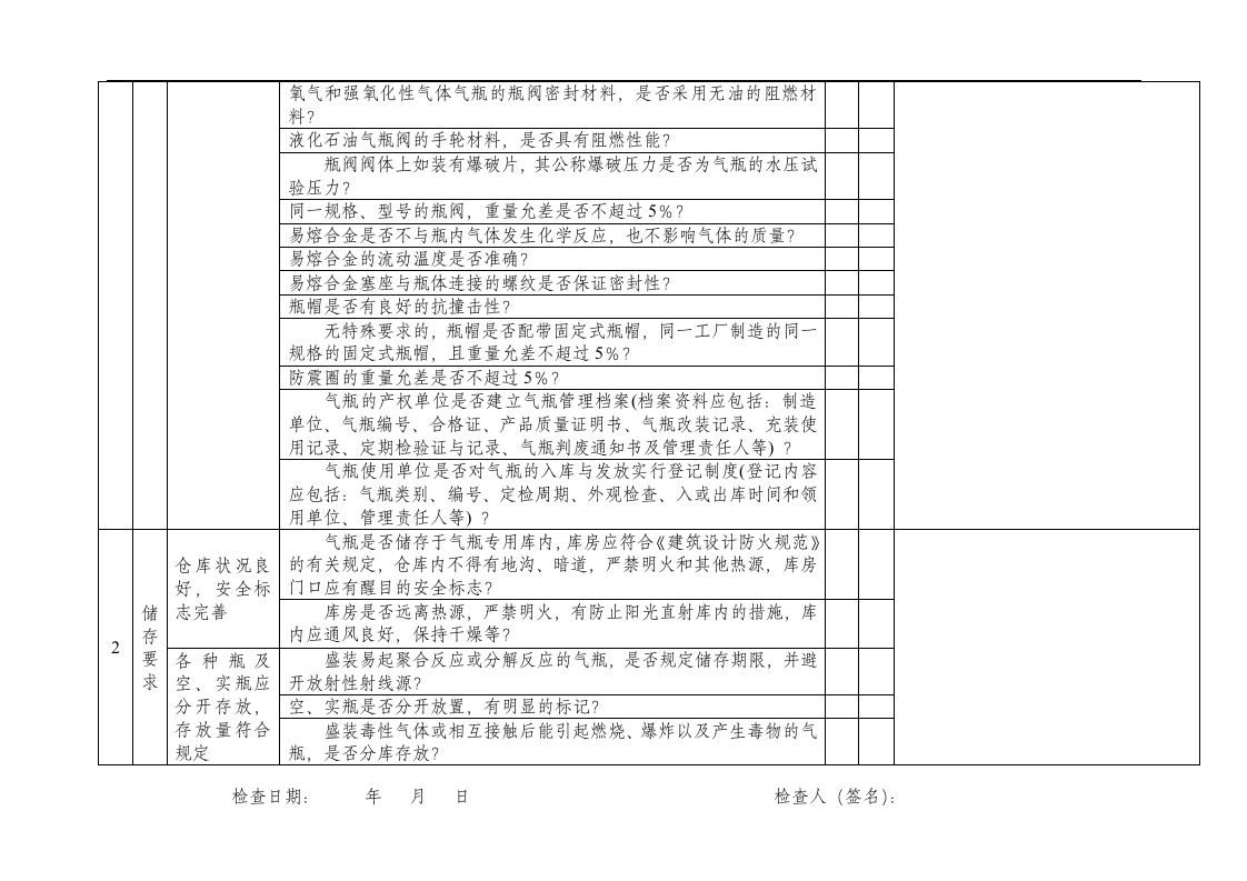 设备设施安全检查表（全套）.doc 第3页