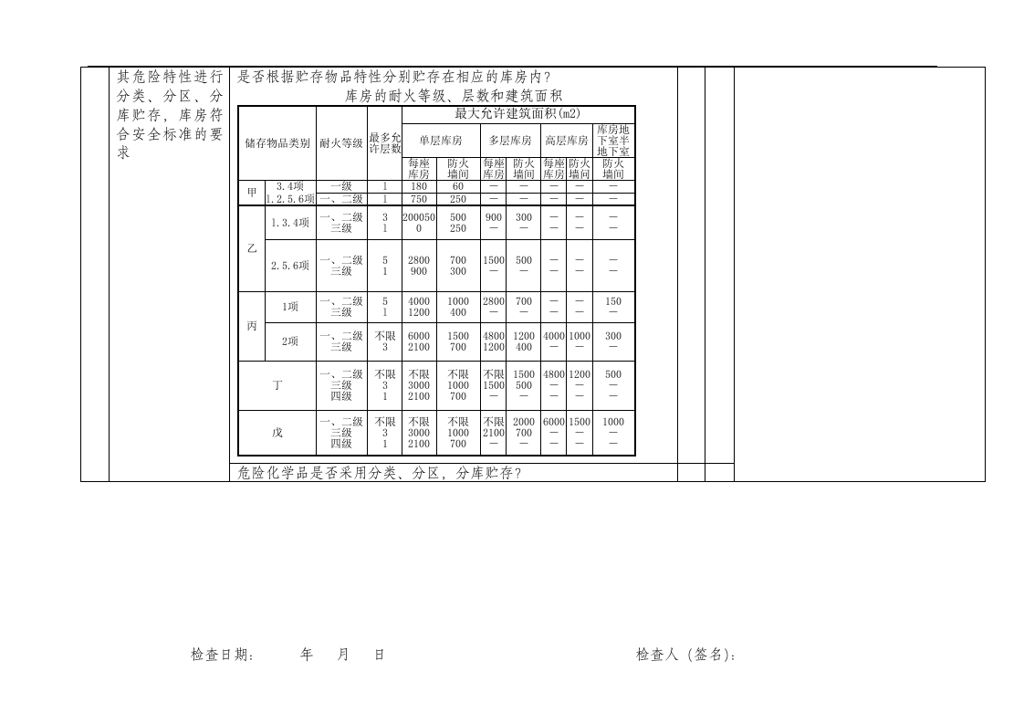 设备设施安全检查表（全套）.doc 第6页