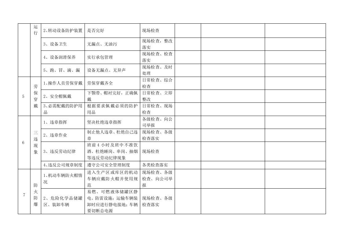一整套通用安全检查表.doc 第4页