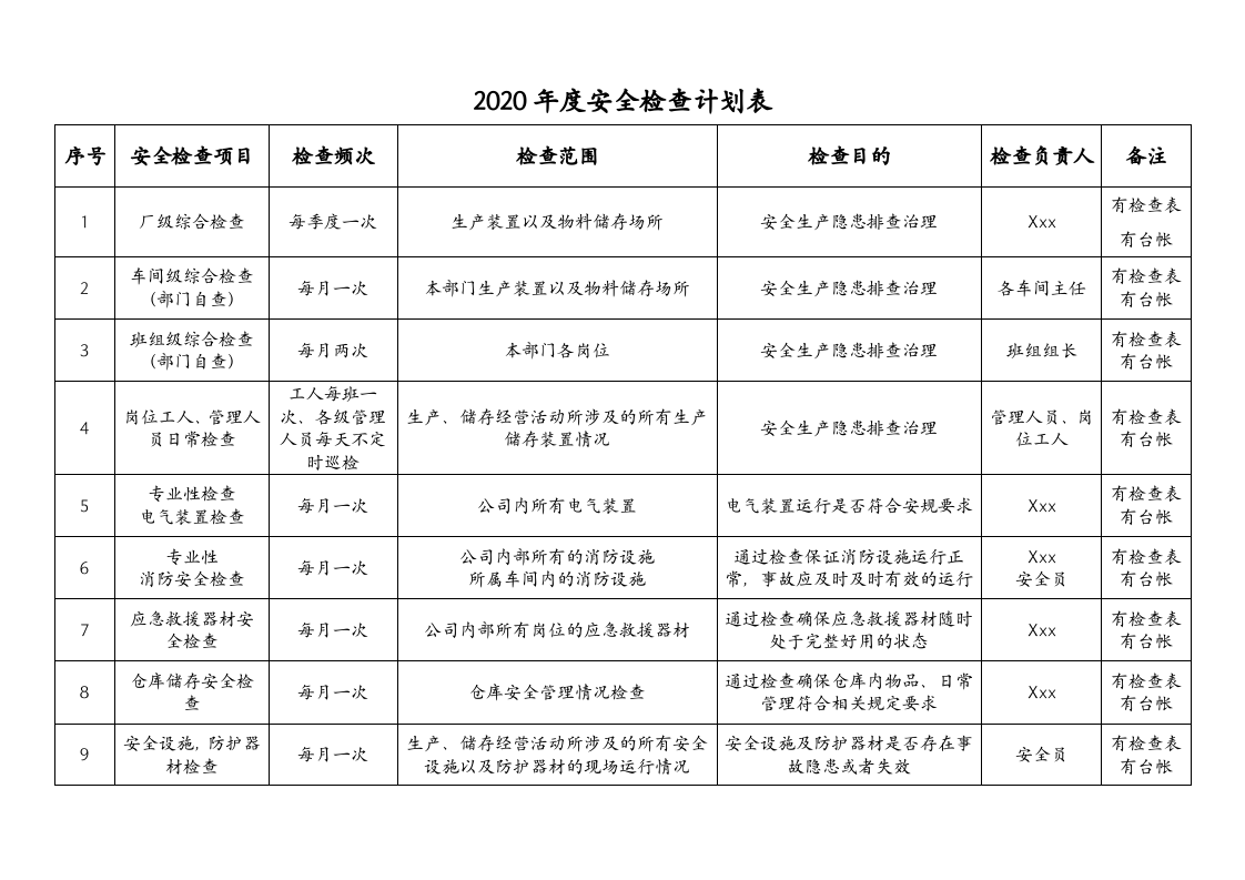 第二部分：全年安全检查表.doc 第2页