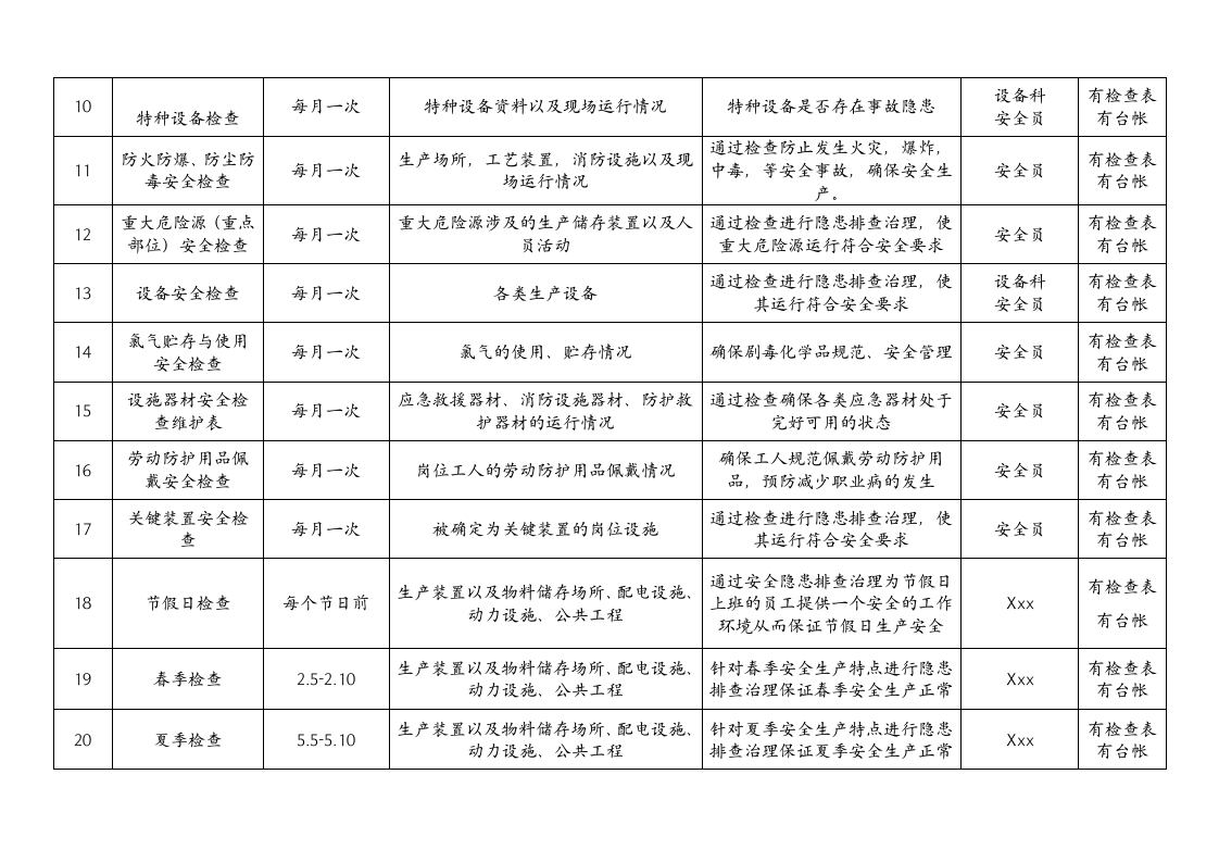 第二部分：全年安全检查表.doc 第3页