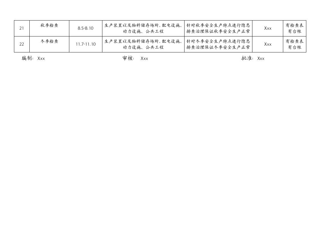 第二部分：全年安全检查表.doc 第4页
