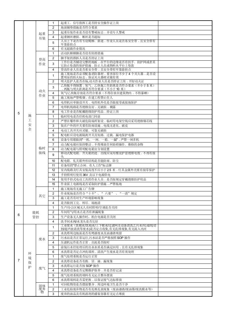 第三部分：EHS安全巡检检查表.doc 第2页