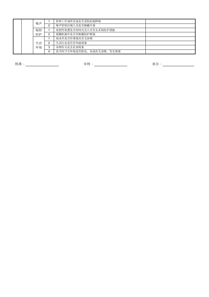 第三部分：EHS安全巡检检查表.doc 第3页