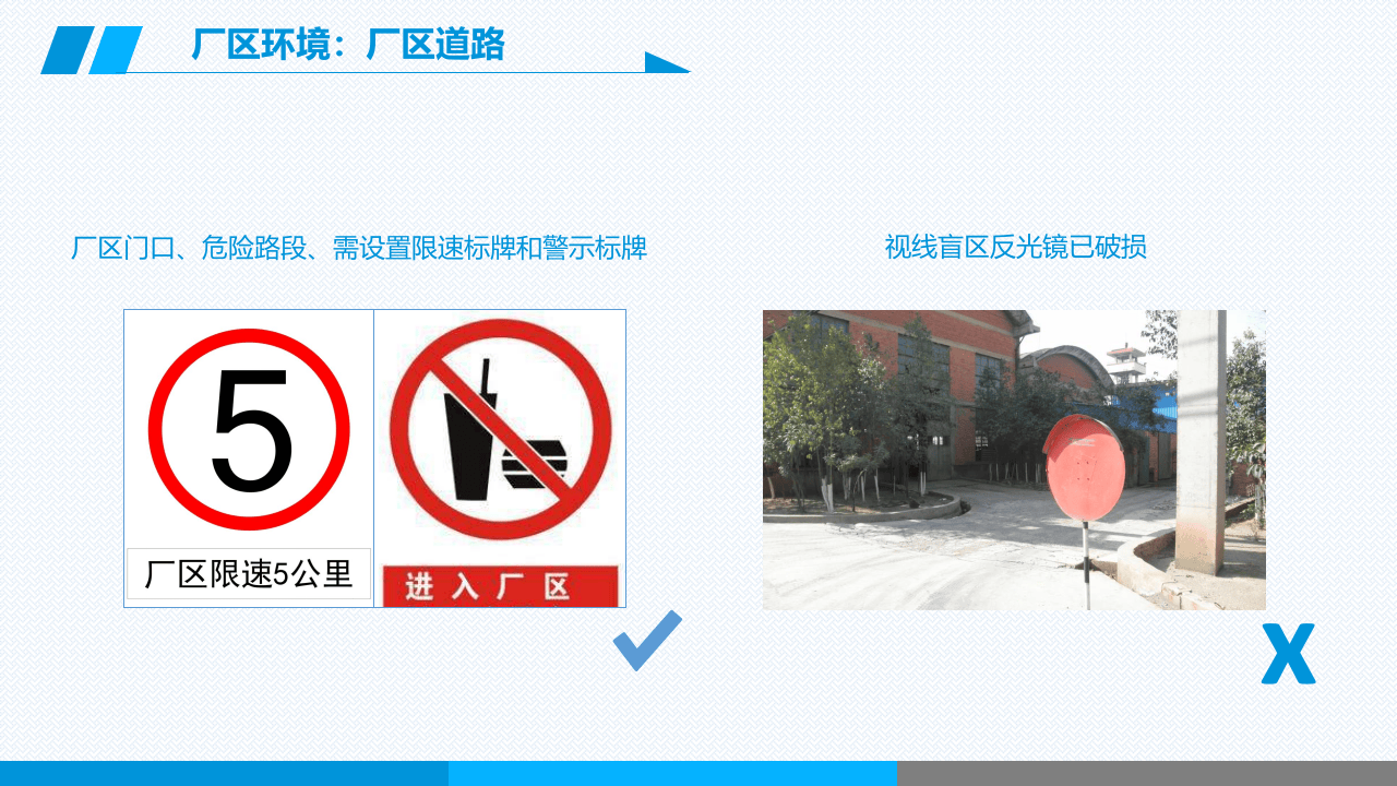 附件2：隐患排查重点.ppt 第6页