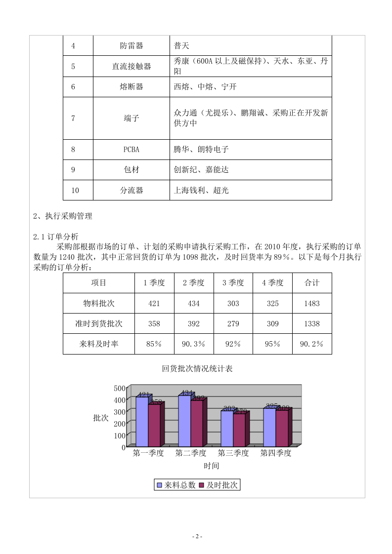 采购部年度工作总结报告.doc 第2页