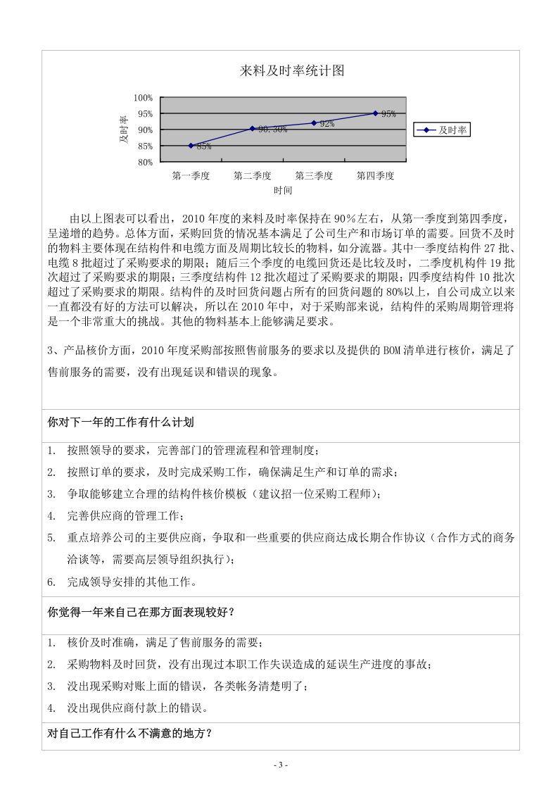 采购部年度工作总结报告.doc 第3页