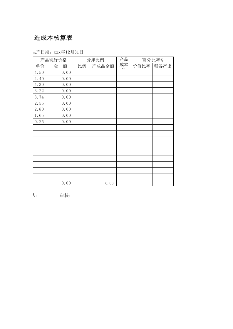 113 大米加工成本核算表.xls 第2页