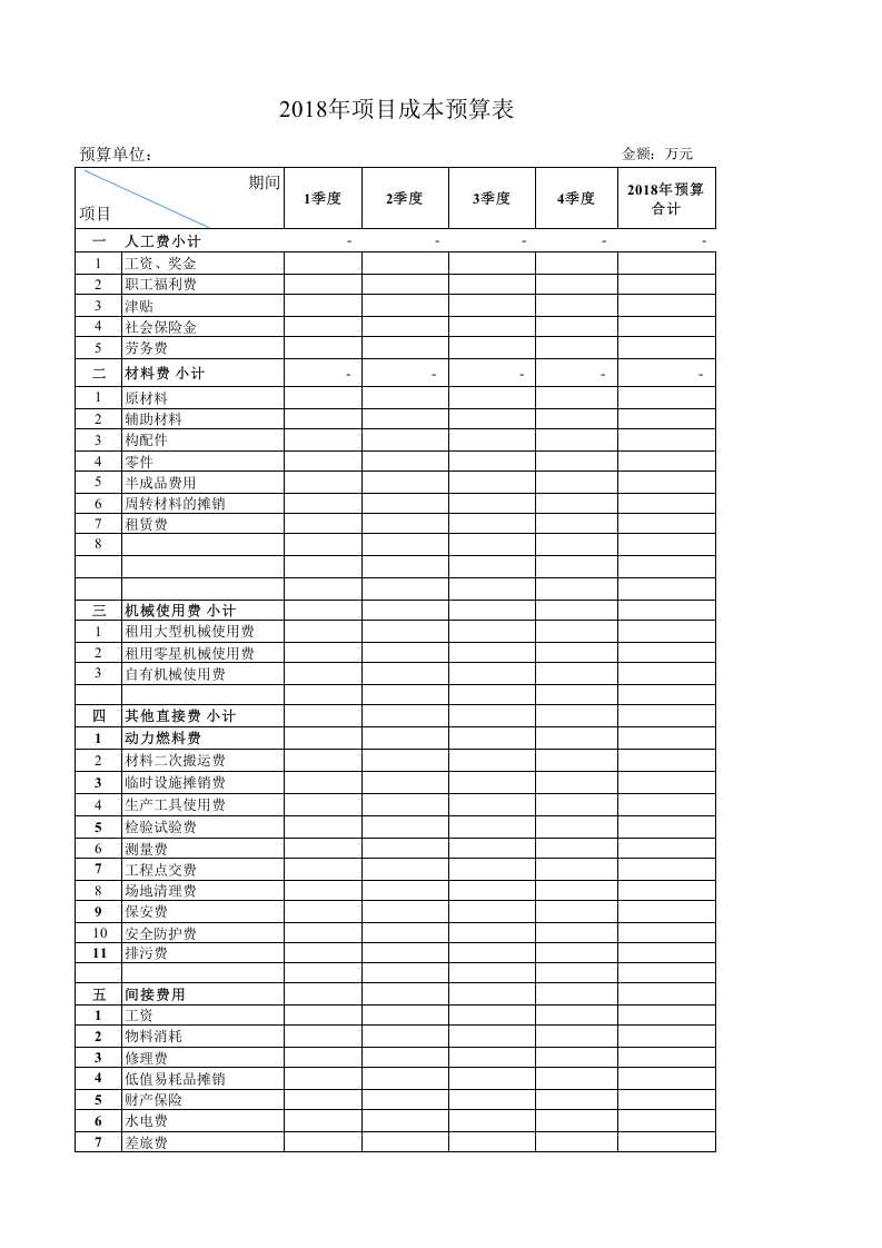 109 成本费用预算表.xlsx 第1页