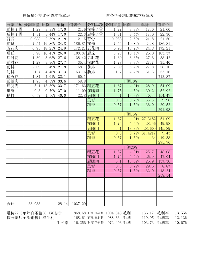 103 白条猪分割比例成本核算表.xls 第1页