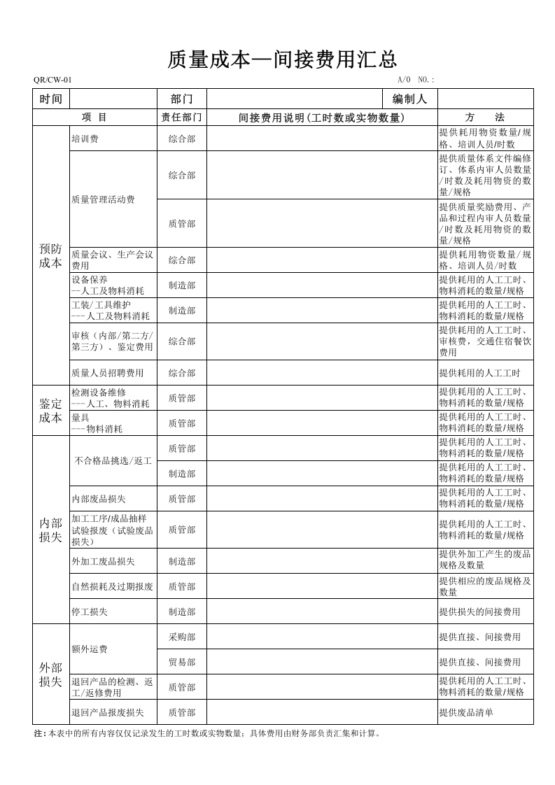 101 质量成本报表.xls 第1页