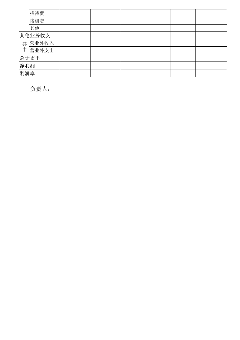 99 学生食堂成本核算表.xls 第2页